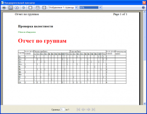 Отчет по группам